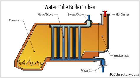trackback uri for this water tube boilers.